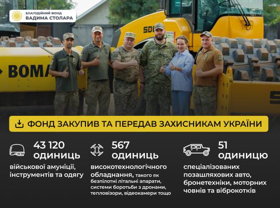 Допомога українським захисникам – один з основних напрямів діяльності Фонду